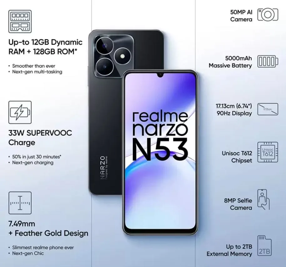 5000 mAh की दमदार बैटरी वाले Realme Narzo N53 को मात्र 7,899 रुपये में खरीदे