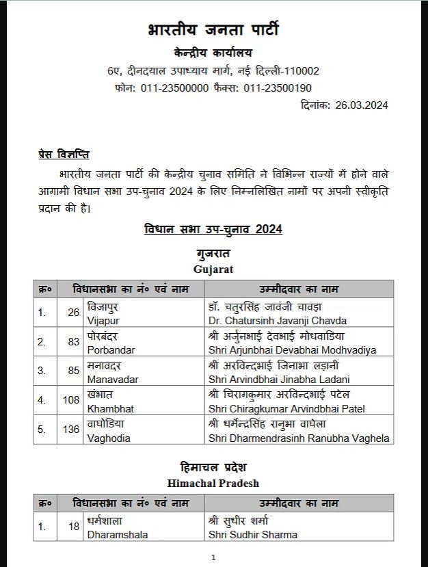 Lok Sabha Election 2024