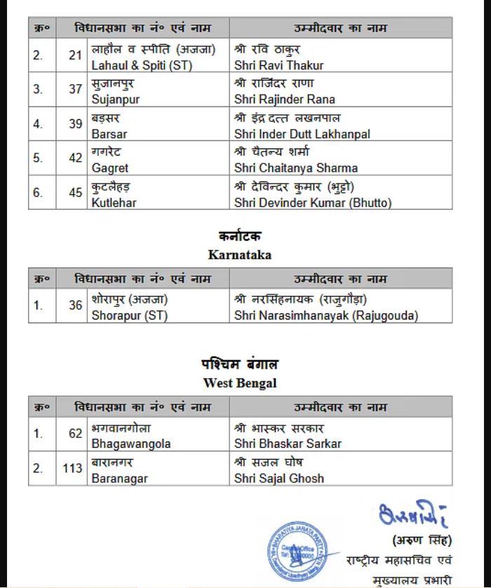 Lok Sabha Election 2024