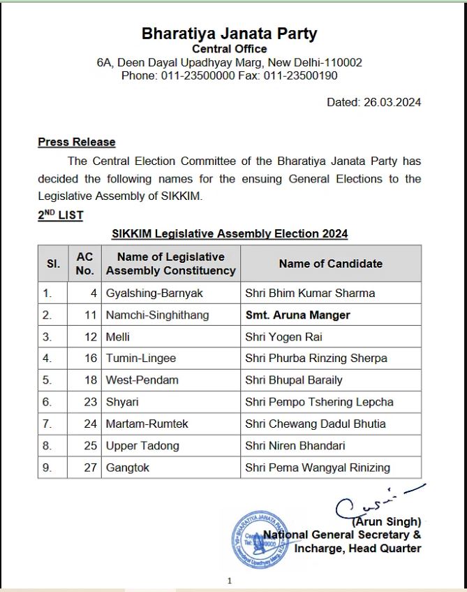 Lok Sabha Election 2024