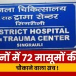 72 innocent people died in 4 months in Singrauli Trauma Center, shocking truth!
