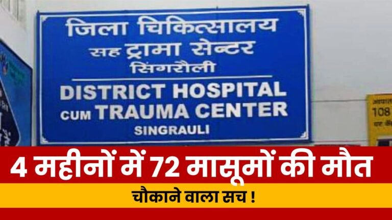 72 innocent people died in 4 months in Singrauli Trauma Center, shocking truth!