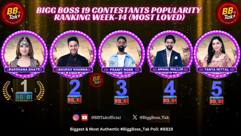 कौन बनेगा Bigg Boss 19 का winner ? कब होगा फिनाले