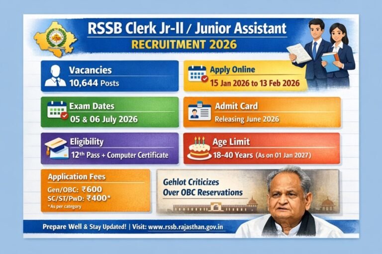 RSSB LDC Recruitment 2026 : 10644 पदों पर क्लर्क ग्रेड II और जूनियर असिस्टेंट की अधिसूचना जारी