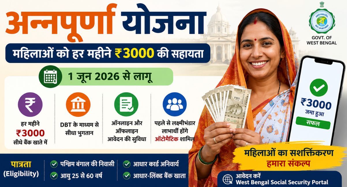 अन्नपूर्णा योजना के तहत महिलाओं को आर्थिक सहायता मिलने की जानकारी सोशल मीडिया और विभिन्न रिपोर्टों में चर्चा का विषय बनी हुई है।