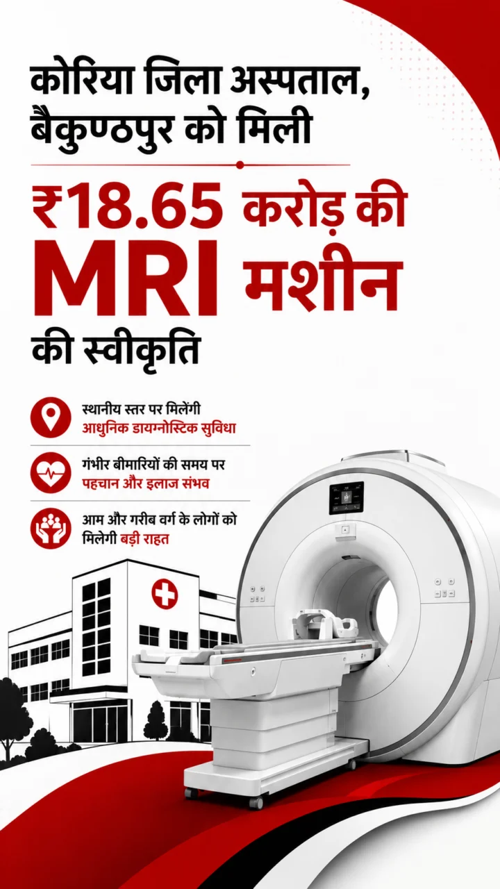 कोरिया जिले को मिली बड़ी सौगात, ₹18.65 करोड़ से MRI मशीन स्वीकृत